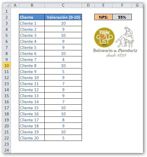 La Rebotica de Excel: Cálculo del NPS (Net Promoter Score)