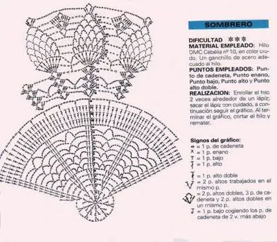 El recetario de Lanezi: sombrero a crochet