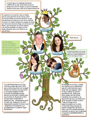 Recetario de una vida cualquiera: ÁRBOL GENEALÓGICO DEL RECETARIO