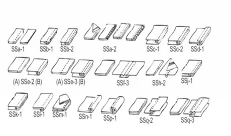 Reciclaje de ropa: Tipos de costuras a mano y a máquina (Parte 1 ...