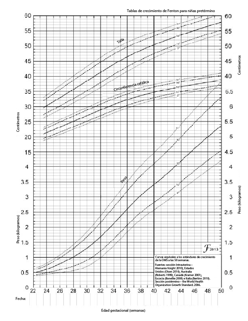 Recién nacido pequeño para la edad gestacional - Pediatría - Manual MSD  versión para profesionales