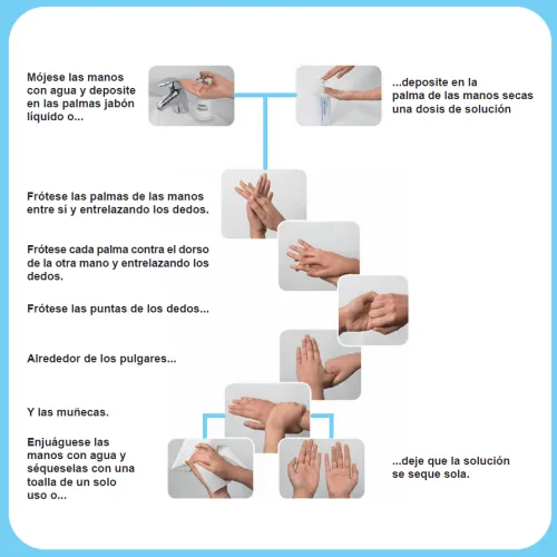 Recomendaciones para reducir el riesgo de aparición de la nueva gripe