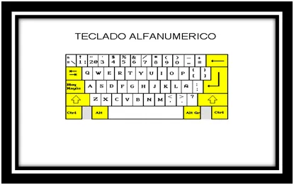 Estructura del Computador: Teclado de la computadora