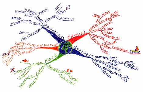 RECORRIENDO - WEB: Nuevas formas de expresar conocimiento: Mapas ...