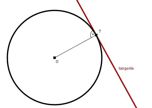 Rectas tangentes a una circunferencia - Wikillerato