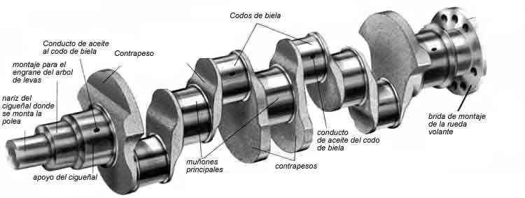 Rectificación de cigueñales - WWW.