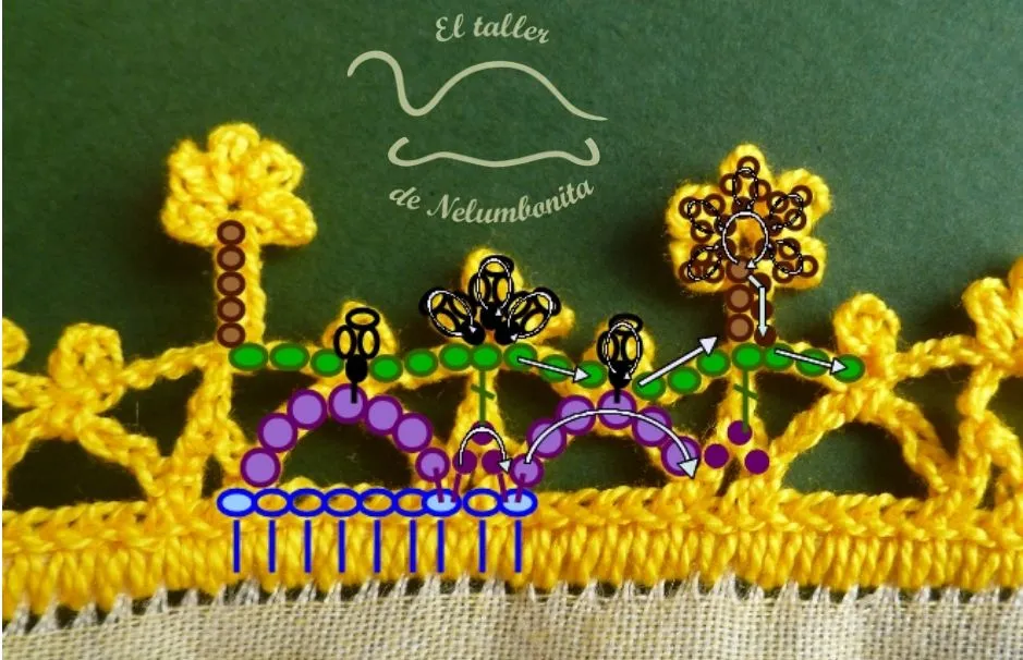 Recuperando trastos | El Taller de Nelumbonita