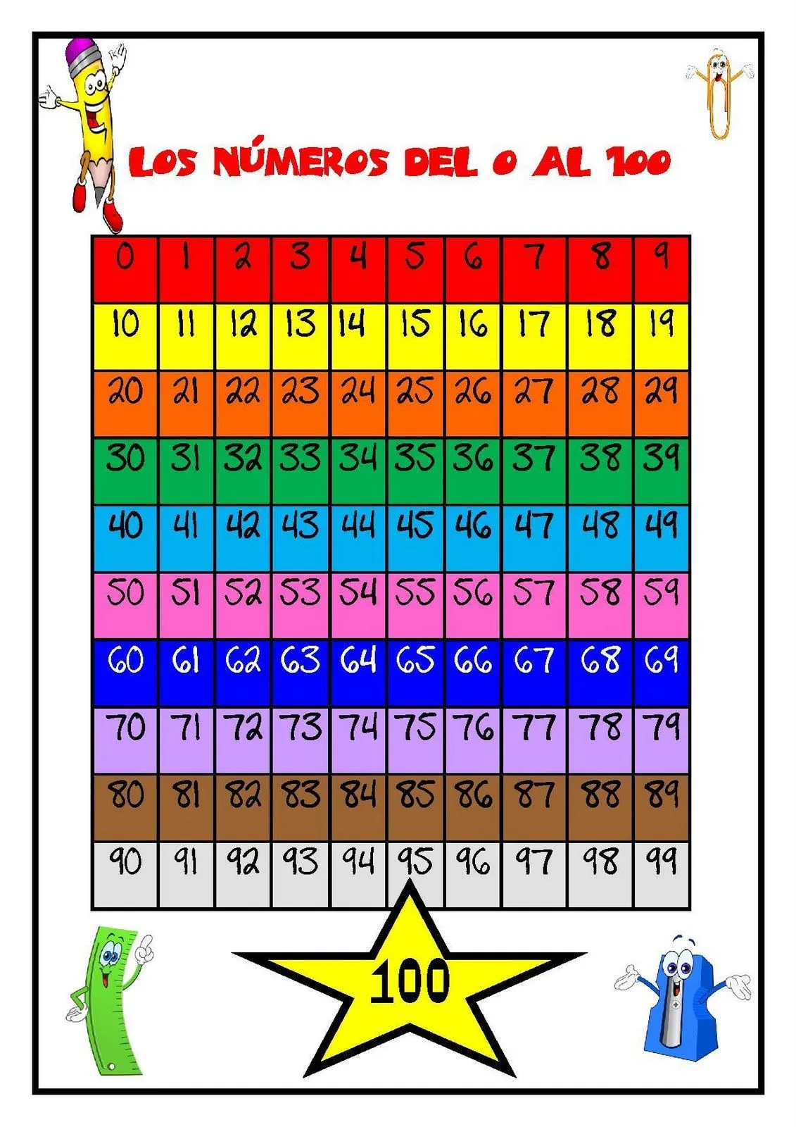 RECURSOS PARA EL AULA: NÚMEROS DEL 0 AL 100