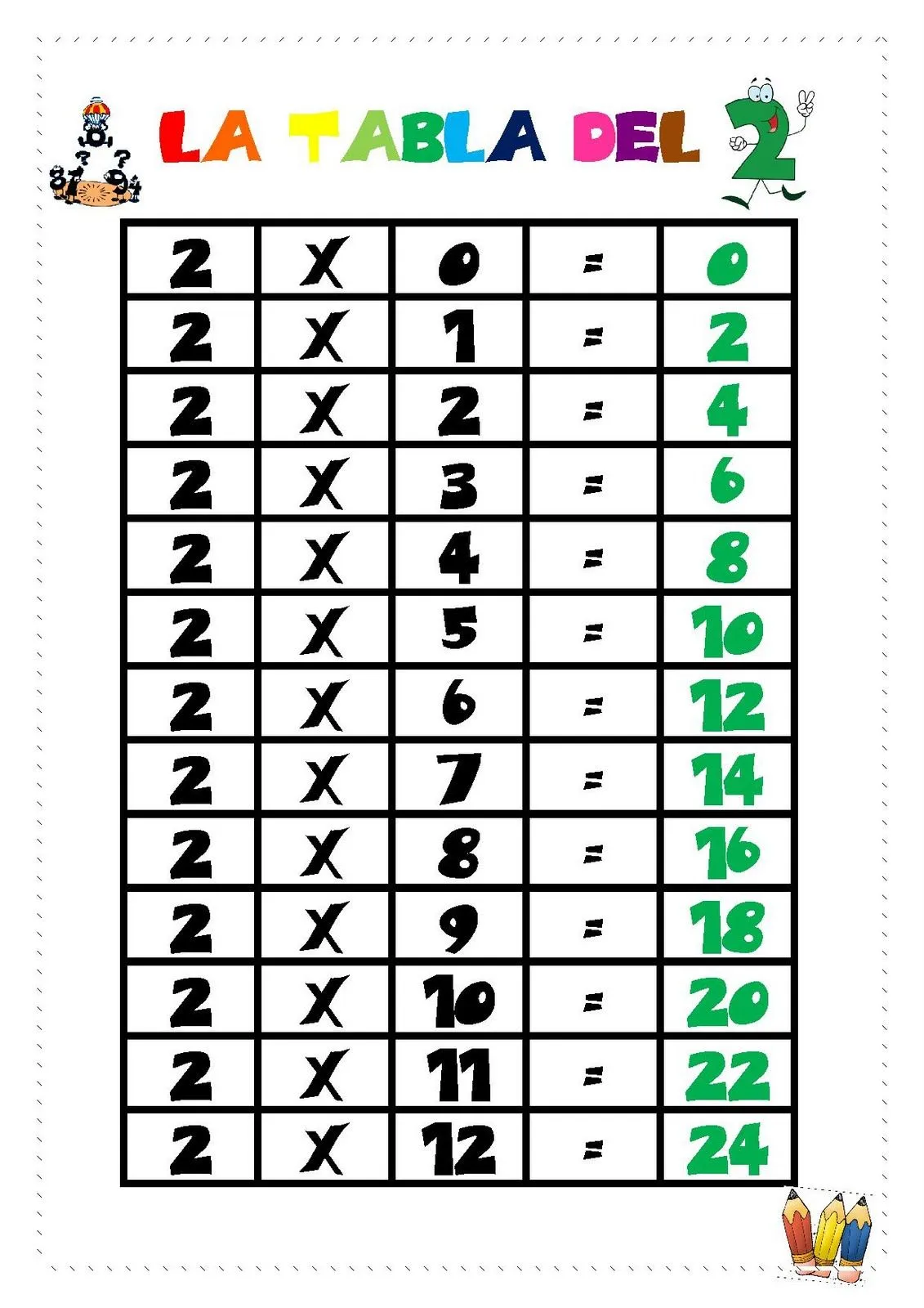 RECURSOS PARA EL AULA: LA TABLA DEL 2 AMPLIADA
