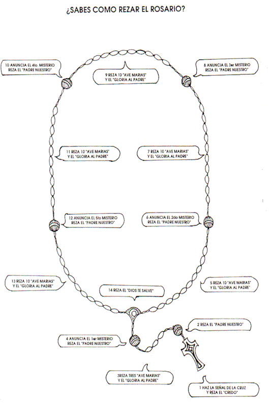 Recursos catequéticos para el mes de María ~ Catequesis de la ...