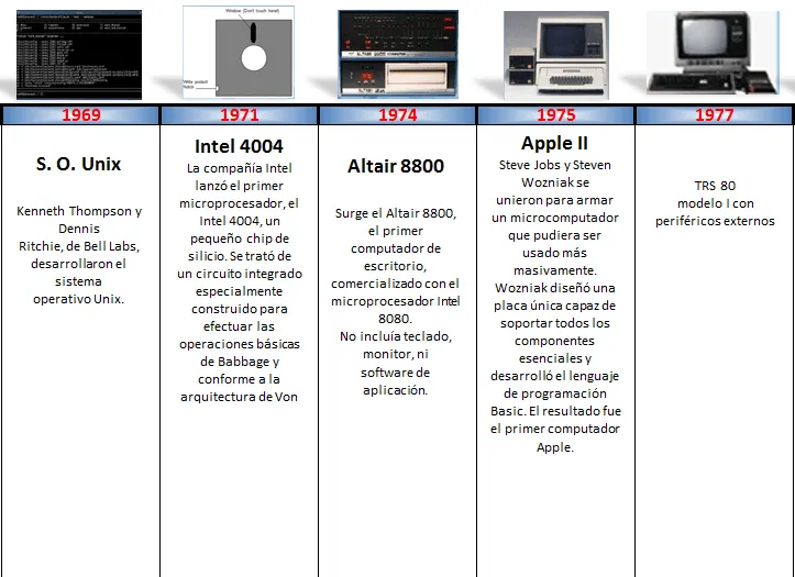 RECURSOS DE COMPUTACIÓN: Módulo I