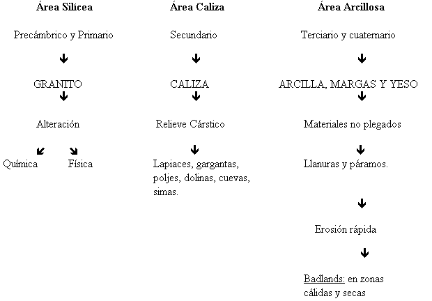 Recursos Didácticos de Ciencias Sociales: EVOLUCIÓN GEOLÓGICA Y ...