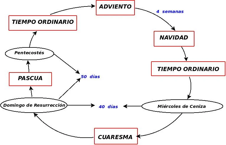 Recursos primera evaluación 2º eso | CLASE DE RELI