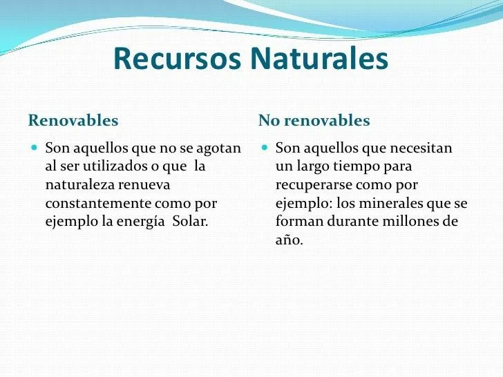 Recursos naturales actividades economicas