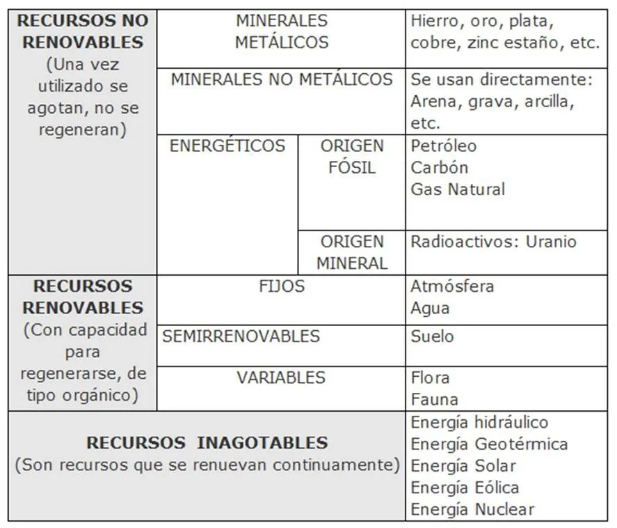 Recursos Naturales ~ Ciencia Geográfica