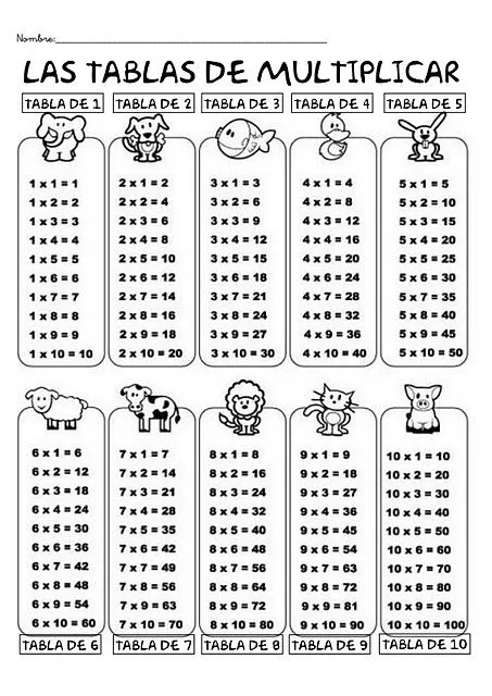 RECURSOS PRIMARIA | Tablas de multiplicar ~ La Eduteca