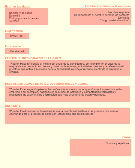 Cómo redactar una Carta de Presentación : Curriculum Vitae Plantilla