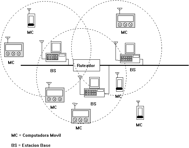 Redes inalámbricas - Monografias.com