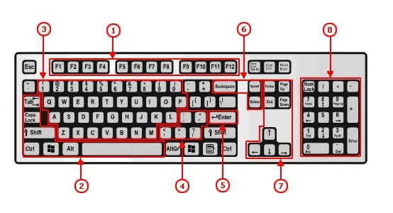 RedSmart: El teclado