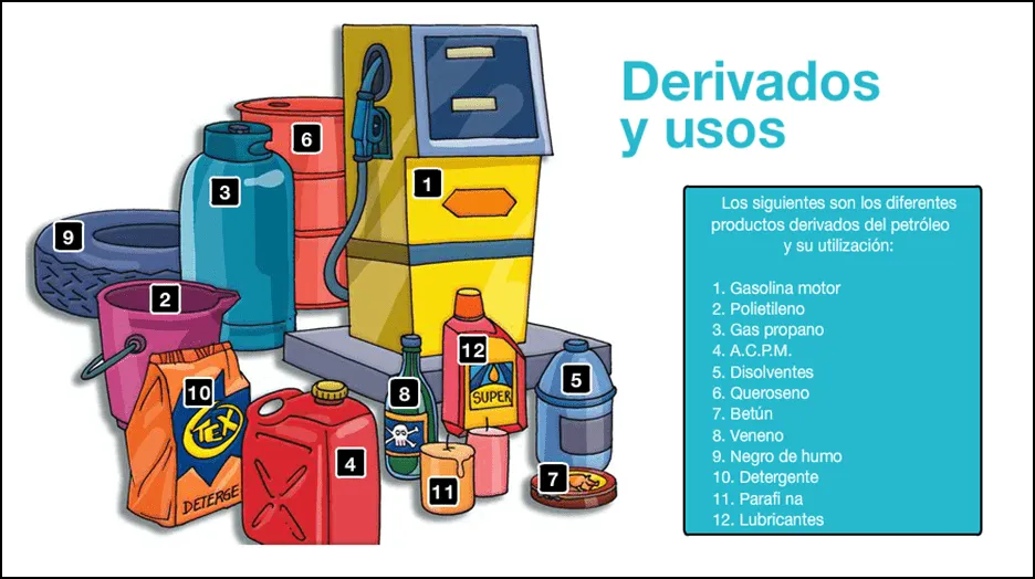 Refinación del Petróleo