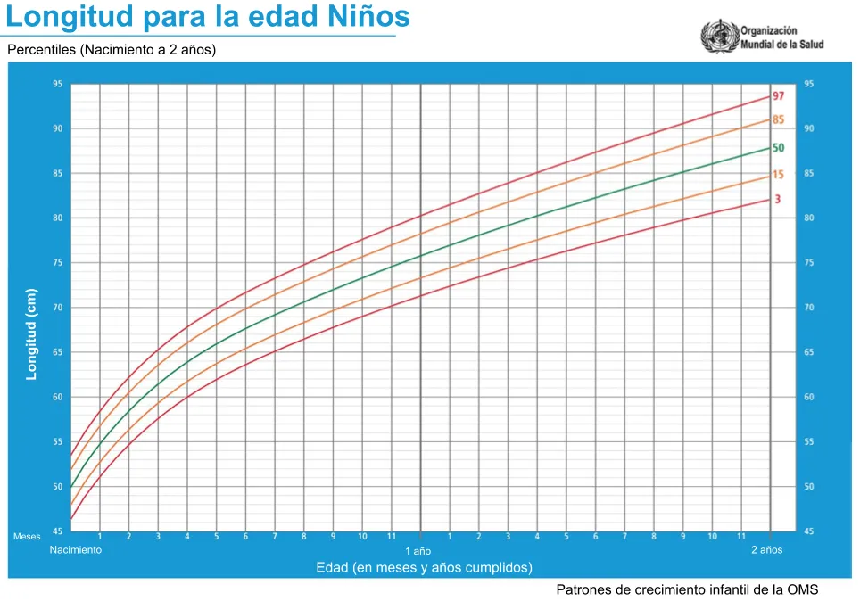 Reflexiones sobre la educación: Percentiles, tablas y normalidad