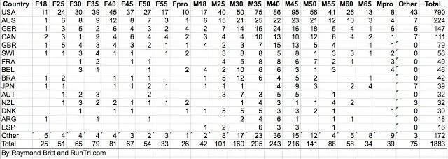 REFLEXIONES DE UN SENCILLO ENTRENADOR: DATOS INTERESANTES SOBRE KONA