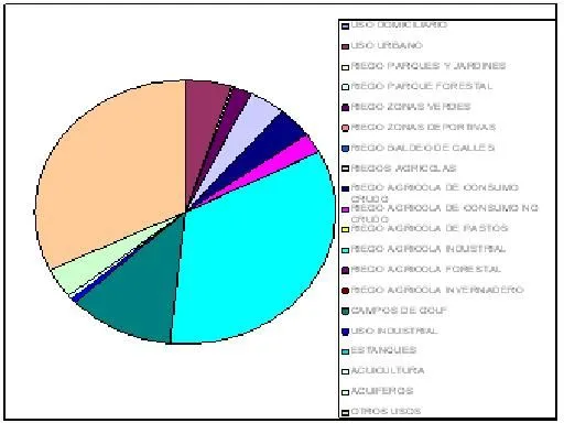 REGENERACIÓN Y REUTILIZACIÓN DE LAS AGUAS: ACTUACIONES EN LAS EDAR ...