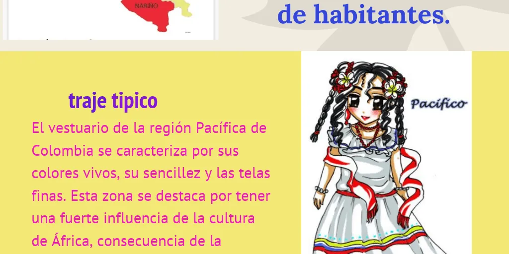 región pacifica by maira ayala - Infogram