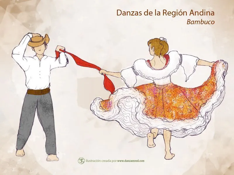 REGIONES DE COLOMBIA GRADO 4° by Anamaria Velasco on Prezi Design