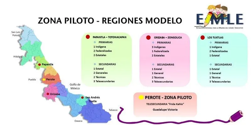 REGIONES MODELO DEL ESTADO DE VERACRUZ | Estrategia Integral para ...