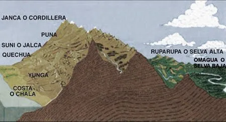 Regiones Naturales | Serperuano.