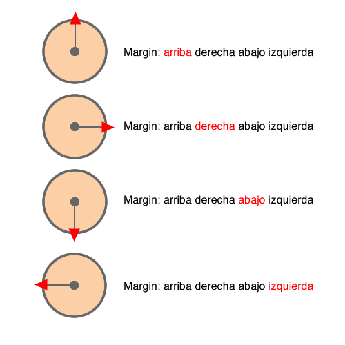 Mi regla para recordar las propiedades acortadas CSS | Kabytes