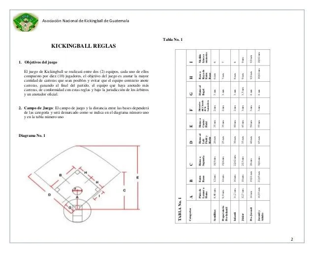 Reglamento Oficial de Kickingball de Guatemala