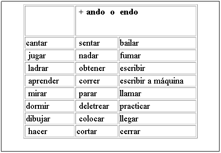 Reglas Para Escribir Verbos Con Terminacion Ing