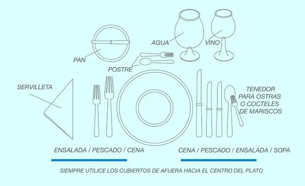 Reglas de etiqueta, Cómo arreglar bien una mesa!! - Taringa!