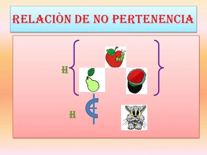 Relación de Pertenencia