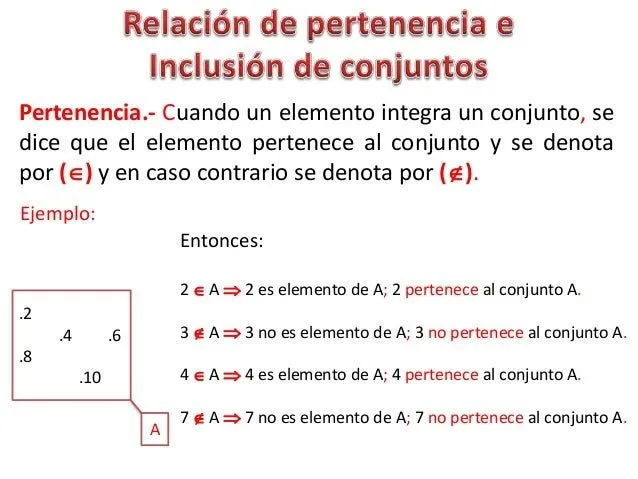 RELACIÓN DE PERTENENCIA E INCLUSIÓN