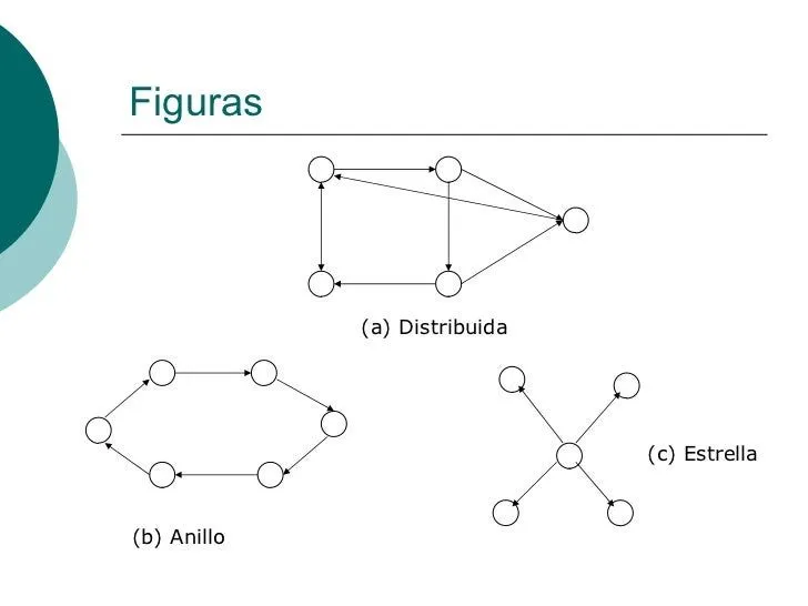 Relacion Simetrica