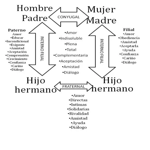 Relaciones Familiares | El arte de vivir en familia