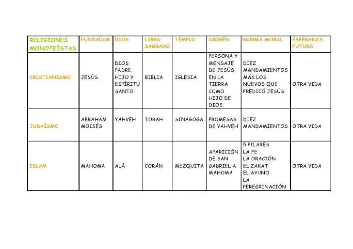 Religiones monoteístas