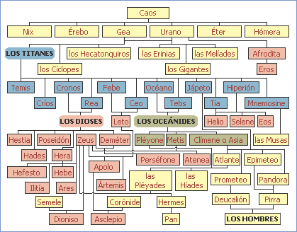 Religiones del Mundo | JaJaJe