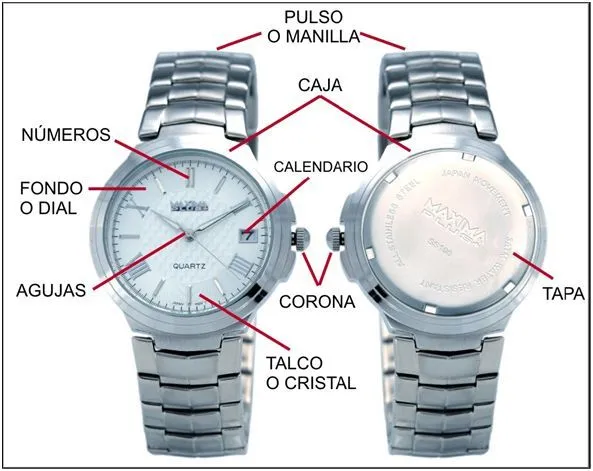 Relojes de pulsera: ¿Cuáles son sus elementos? | ABC DE Estilo & Lujo