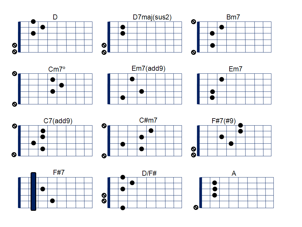 Pisadas de guitarra - Imagui