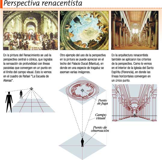 Renacimiento