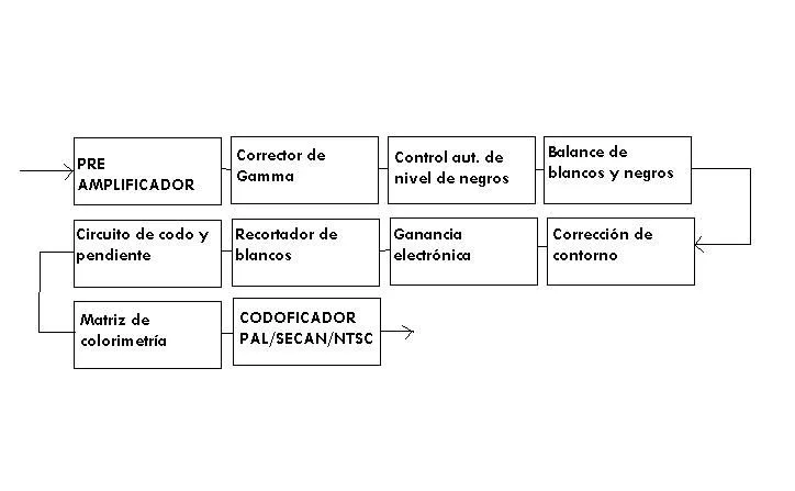 Reorganización de los módulos para el año 2002 - Monografias.