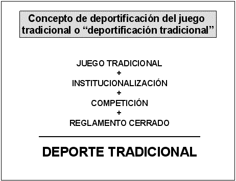 Sobre la repercusión de la deportificación del juego tradicional