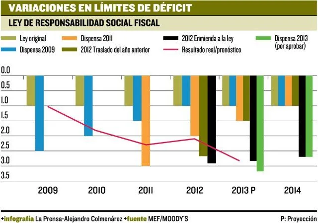 REPONSABILIDAD FISCAL | PMA507PTY - PANAMÁ BLOG