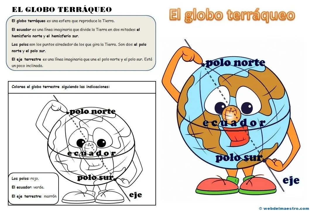 La representación de la Tierra - Web del maestro