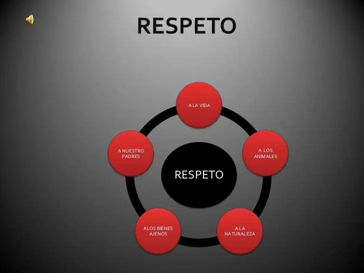 El respeto