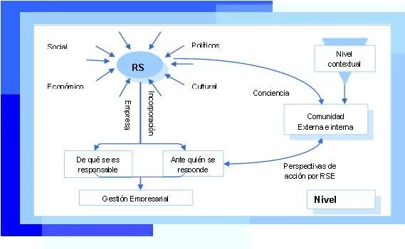 Responsabilidad social empresarial (RSE) como ventaja competitiva ...